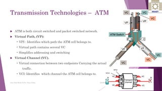 Transmission Technologies – ATM
 ATM is both circuit switched and packet switched network.
 Virtual Path, (VP):
• VPI : Identifies which path the ATM cell belongs to.
• Virtual path contains several VC
• Simplifies addressing and switching
 Virtual Channel (VC).
• Virtual connection between two endpoints Carrying the actual
traffic.
• VCI: Identifies which channel the ATM cell belongs to.
21
Ayat Zaki Hindi & Dr. Nizar Zarka 2/24/2016
 