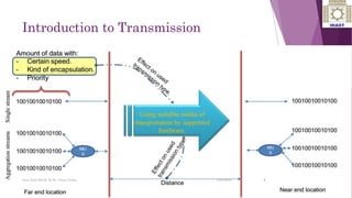 Introduction to Transmission
4
Ayat Zaki Hindi & Dr. Nizar Zarka 2/24/2016
 