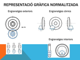 REPRESENTACIÓ GRÀFICA NORMALITZADA Engranatges exteriors  Engranatges cònics Engranatges in Engranatges interiors 