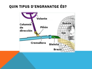 QUIN TIPUS D’ENGRANATGE ÉS? 