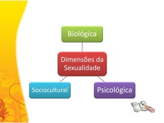 Biológica


          Dimensões da
           Sexualidade

Sociocultural           Psicológica
 