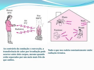Ao contrário da condução e convecção, a transferência de calor por irradiação pode ocorrer entre dois corpos, mesmo quando estão separados por um meio mais frio do que ambos.Tudo o que nos rodeia constantemente emite radiação térmica.