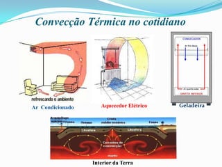 Convecção Térmica no cotidiano  Aquecedor ElétricoGeladeiraAr  CondicionadoInterior da Terra