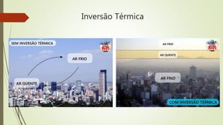 Inversão Térmica
 
