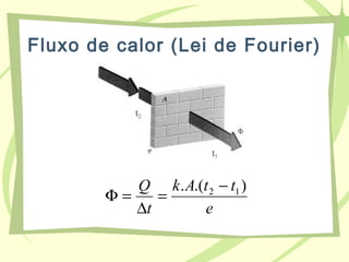 Fluxo de calor (Lei de Fourier)
e
ttAk
t
Q ).(. 12 −
=
∆
=Φ
 