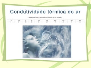Condutividade térmica do ar
 