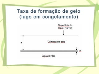 Taxa de formação de gelo
(lago em congelamento)
 
