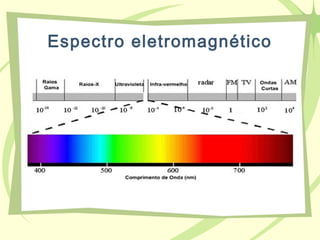 Espectro eletromagnético
 