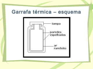Garrafa térmica – esquema
 