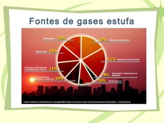 Fontes de gases estufa
 