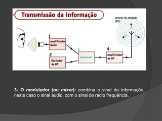 3- O modulador (ou mixer): combina o sinal da informação,
neste caso o sinal áudio, com o sinal de rádio frequência.

 