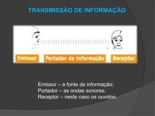 TRANSMISSÃO DE INFORMAÇÃO

Emissor – a fonte de informação;
Portador – as ondas sonoras;
Receptor – neste caso os ouvidos.

 