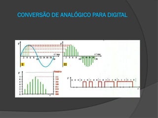 CONVERSÃO DE ANALÓGICO PARA DIGITAL

 
