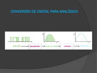 CONVERSÃO DE DIGITAL PARA ANALÓGICO

 