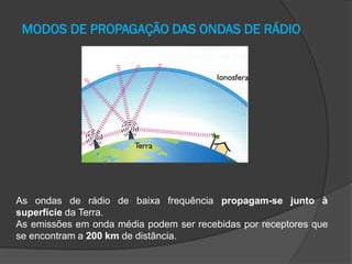 MODOS DE PROPAGAÇÃO DAS ONDAS DE RÁDIO

As ondas de rádio de baixa frequência propagam-se junto à
superfície da Terra.
As emissões em onda média podem ser recebidas por receptores que
se encontram a 200 km de distância.

 