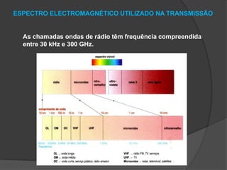 ESPECTRO ELECTROMAGNÉTICO UTILIZADO NA TRANSMISSÃO

As chamadas ondas de rádio têm frequência compreendida
entre 30 kHz e 300 GHz.

 