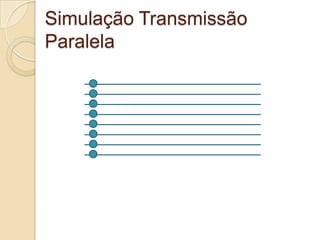 Simulação Transmissão
Paralela

 