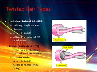 Twisted Pair Types Unshielded Twisted Pair (UTP) ordinary telephone wire cheapest easiest to install suffers from external EM interference Shielded Twisted Pair (STP) metal braid or sheathing that reduces interference more expensive easiest to install harder to handle (thick, heavy) 