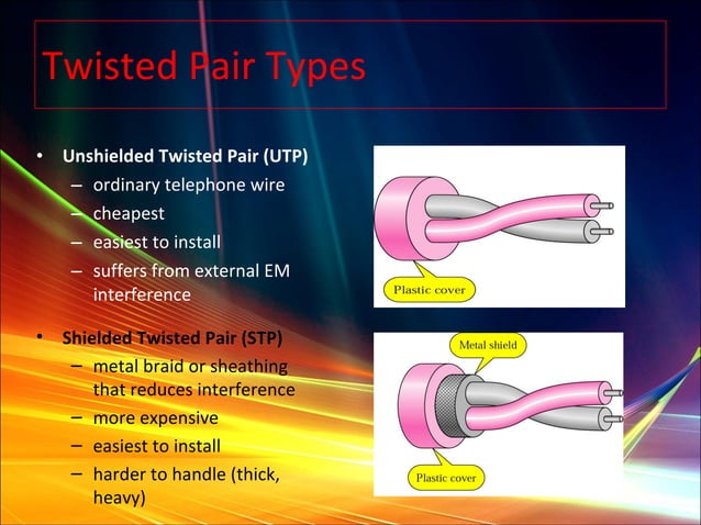 Guided Transmission Media Ppt Guided Transmission Media Ppt