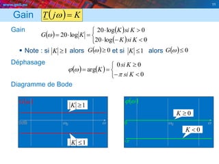 www.geii.eu 11
Gain
Gain
 Note : si alors et si alors
Déphasage
Diagramme de Bode
11
  KjT w
 
 
 





0log20
0log20
log20
KsiK
KsiK
KG w
1K 1K   0wG  0wG
   






0
00
arg
Ksi
Ksi
K

wj
0dB w0 w
 wG
1K
1K
0 w0 w
 wj
0K
0K
-
 