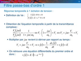 www.geii.eu 15
Filtre passe-bas d’ordre 1
Réponse temporelle à 1 échelon de tension :
 Définition de Ve :
 Obtention de l’équation temporelle à partir de la transmittance
complexe :
 Multiplier par revient à dériver par rapport au temps :
 On retrouve une équation différentielle du premier ordre et
donc :
15
 
 




0
00
tcEtV
ttV
te
e
e
 
  e
s
ses
e
s
V
V
jVV
j
V
jjV
jV









000
1
1
1
w
w
w
w
www
w
      Etv
dt
tdv
tvV
V
jV e
s
se
s
s 
00
1
ww
w
   t
s eEtv 
 0
1 w
wj
 