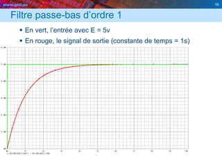 www.geii.eu 16
Filtre passe-bas d’ordre 1
 En vert, l’entrée avec E = 5v
 En rouge, le signal de sortie (constante de temps = 1s)
16
 