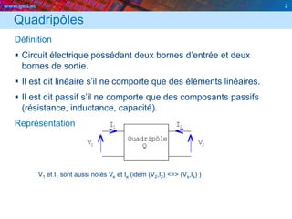 www.geii.eu 2
Quadripôles
Définition
 Circuit électrique possédant deux bornes d’entrée et deux
bornes de sortie.
 Il est dit linéaire s’il ne comporte que des éléments linéaires.
 Il est dit passif s’il ne comporte que des composants passifs
(résistance, inductance, capacité).
Représentation
V1 et I1 sont aussi notés Ve et Ie (idem (V2,I2) <=> (Vs,Is) )
2
QV
I I
2V
2
1
Quadripôle
1
 