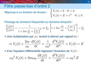 www.geii.eu 23
Filtre passe-bas d’ordre 2
Réponse à un échelon de tension :
Passage du domaine fréquentiel au domaine temporel :
 Une multiplication par revient à dériver par rapport à :
 d’où l’équation différentielle régissant l’évolution de :
23
 