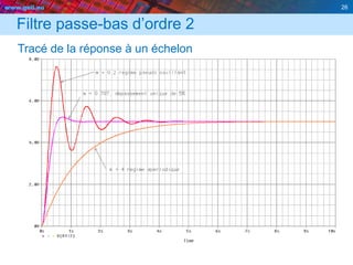 www.geii.eu 26
Filtre passe-bas d’ordre 2
Tracé de la réponse à un échelon
26
 