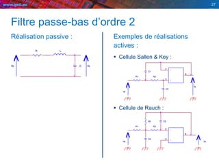www.geii.eu
Filtre passe-bas d’ordre 2
Réalisation passive : Exemples de réalisations
actives :
 Cellule Sallen & Key :
 Cellule de Rauch :
27
VsVe C
LR
+
-
3
2
6
C1
Ve
Vs
R1
C2
R2
Vs
R2
R1
C5
C4 +
-
3
2
6
R3
Ve
 