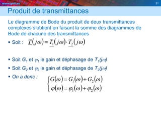 www.geii.eu 31
Produit de transmittances
Le diagramme de Bode du produit de deux transmittances
complexes s’obtient en faisant la somme des diagrammes de
Bode de chacune des transmittances
 Soit :
 Soit G1 et j1 le gain et déphasage de T1(jw)
 Soit G2 et j2 le gain et déphasage de T2(jw)
 On a donc :
31
     
     




wjwjwj
www
21
21 GGG
     www jTjTjT 21 
 