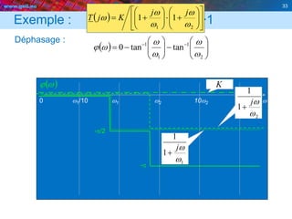 www.geii.eu 33
Exemple : K>1
Déphasage :
33
  


















21
11
w
w
w
w
w
jj
KjT
 wj
-/2
0 w1/10 w1 w2 10w2 w
K
2
1
1
w
wj

-
1
1
1
w
wj

  











 
2
1
1
1
tantan0
w
w
w
w
wj
 