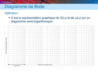 www.geii.eu 5
Diagramme de Bode
Définition :
 C’est la représentation graphique de G(w) et de j(w) sur un
diagramme semi-logarithmique :
5
GainendBoudépahasage(degréouradian)
Fréquence en Hz ou pulsation en rad/s
1 décade
 