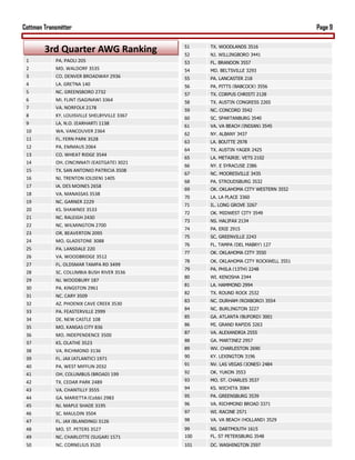 Cottman Transmitter                                                                   Page 9

                                              51    TX, WOODLANDS 3516
        3rd Quarter AWG Ranking               52    NJ, WILLINGBORO 3441
 1          PA, PAOLI 205                     53    FL, BRANDON 3557
 2          MD, WALDORF 3535                  54    MD, BELTSVILLE 3293
 3          CO, DENVER BROADWAY 2936          55    PA, LANCASTER 218
 4          LA, GRETNA 140                    56    PA, PITTS (BABCOCK) 3556
 5          NC, GREENSBORO 2732               57    TX, CORPUS CHRISTI 2128
 6          MI, FLINT (SAGINAW) 3364          58    TX, AUSTIN CONGRESS 2265
 7          VA, NORFOLK 2178                  59    NC, CONCORD 3542
 8          KY, LOUISVILLE SHELBYVILLE 3367
                                              60    SC, SPARTANBURG 3540
 9          LA, N.O. (EARHART) 1138
                                              61    VA, VA BEACH (INDIAN) 3545
 10         WA, VANCOUVER 2364
                                              62    NY, ALBANY 3437
 11         FL, FERN PARK 3528
                                              63    LA, BOUTTE 2978
 12         PA, EMMAUS 2064
                                              64    TX, AUSTIN YAGER 2425
 13         CO, WHEAT RIDGE 3544
                                              65    LA, METAIRIE, VETS 2102
 14         OH, CINCINNATI (EASTGATE) 3021
                                              66    NY, E SYRACUSE 2386
 15         TX, SAN ANTONIO PATRICIA 3508
                                              67    NC, MOORESVILLE 3435
 16         NJ, TRENTON (OLDEN) 1405
                                              68    PA, STROUDSBURG 3532
 17         IA, DES MOINES 2658
                                              69    OK, OKLAHOMA CITY WESTERN 3552
 18         VA, MANASSAS 3538
                                              70    LA, LA PLACE 3360
 19         NC, GARNER 2229
                                              71    IL, LONG GROVE 3267
 20         KS, SHAWNEE 3533
                                              72    OK, MIDWEST CITY 3549
 21         NC, RALEIGH 2430
                                              73    NS, HALIFAX 2134
 22         NC, WILMINGTON 2700
                                              74    PA, ERIE 2915
 23         OR, BEAVERTON 2095
                                              75    SC, GREENVILLE 2243
 24         MO, GLADSTONE 3088
                                              76    FL, TAMPA (DEL MABRY) 127
 25         PA, LANSDALE 220
                                              77    OK, OKLAHOMA CITY 3550
 26         VA, WOODBRIDGE 3512
                                              78    OK, OKLAHOMA CITY ROCKWELL 3551
 27         FL, OLDSMAR TAMPA RD 3499
                                              79    PA, PHILA (13TH) 2248
 28         SC, COLUMBIA BUSH RIVER 3536
                                              80    WI, KENOSHA 2344
 29         NJ, WOODBURY 187
                                              81    LA, HAMMOND 2994
 30         PA, KINGSTON 2961
                                              82    TX, ROUND ROCK 2532
 31         NC, CARY 3509
                                              83    NC, DURHAM (ROXBORO) 3554
 32         AZ, PHOENIX CAVE CREEK 3530
                                              84    NC, BURLINGTON 3227
 33         PA, FEASTERVILLE 2999
                                              85    GA, ATLANTA (BUFORD) 3001
 34         DE, NEW CASTLE 108
                                              86    MI, GRAND RAPIDS 3263
 35         MO, KANSAS CITY 836
                                              87    VA, ALEXANDRIA 2555
 36         MO, INDEPENDENCE 3500
                                              88    GA, MARTINEZ 2957
 37         KS, OLATHE 3523
                                              89    WV, CHARLESTON 2690
 38         VA, RICHMOND 3136
 39         FL, JAX (ATLANTIC) 1971           90    KY, LEXINGTON 3196

 40         PA, WEST MIFFLIN 2032             91    NV, LAS VEGAS (JONES) 2484

 41         OH, COLUMBUS (BROAD) 199          92    OK, YUKON 3553

 42         TX, CEDAR PARK 2489               93    MO, ST. CHARLES 3537

 43         VA, CHANTILLY 3555                94    KS, WICHITA 3084

 44         GA, MARIETTA (Cobb) 2983          95    PA, GREENSBURG 3539

 45         NJ, MAPLE SHADE 3195              96    VA, RICHMOND BROAD 3371

 46         SC, MAULDIN 3504                  97    WI, RACINE 2571

 47         FL, JAX (BLANDING) 3126           98    VA, VA BEACH (HOLLAND) 3529

 48         MO, ST. PETERS 3527               99    NS, DARTMOUTH 1615
 49         NC, CHARLOTTE (SUGAR) 1571        100   FL, ST PETERSBURG 3548
 50         NC, CORNELIUS 3520                101   DC, WASHINGTON 2597
 
