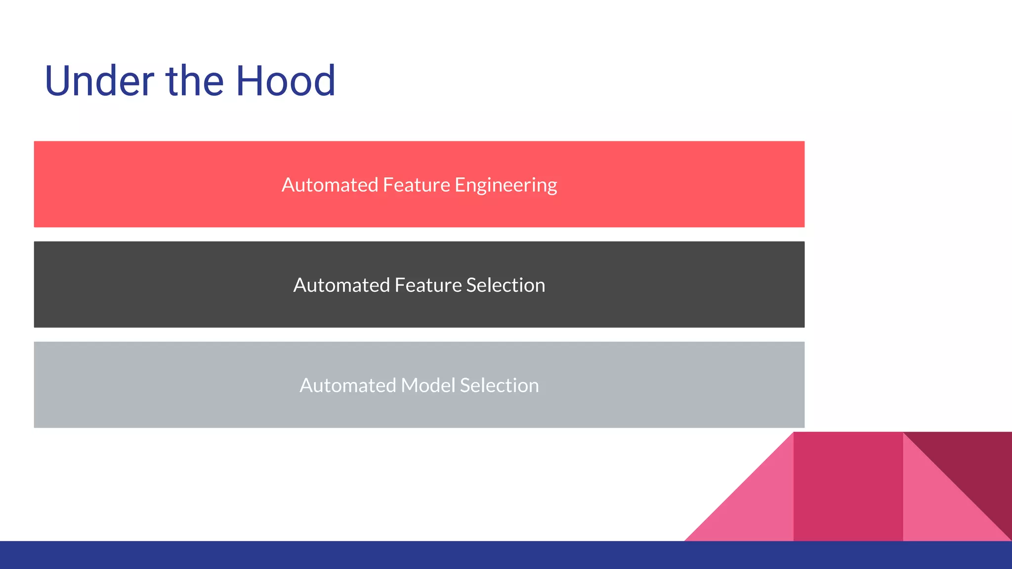 Under the Hood
Automated Feature Engineering
Automated Feature Selection
Automated Model Selection
 