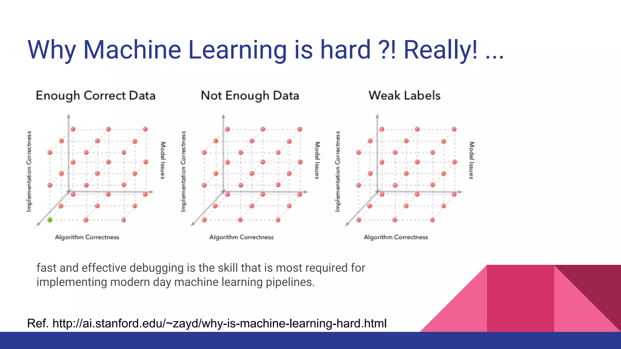 Why Machine Learning is hard ?! Really! ...
fast and effective debugging is the skill that is most required for
implementing modern day machine learning pipelines.
Ref. http://ai.stanford.edu/~zayd/why-is-machine-learning-hard.html
 