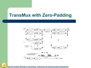 TransMux with Zero-Padding
Naraina College Of Engg. & Technology , Electronics & Communication Engineering.
 