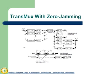 TransMux With Zero-Jamming
Naraina College Of Engg. & Technology , Electronics & Communication Engineering.
 