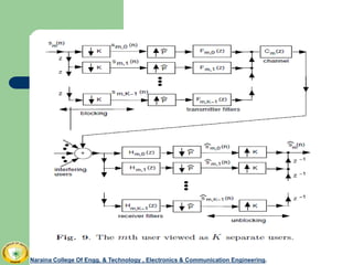 Naraina College Of Engg. & Technology , Electronics & Communication Engineering.
 
