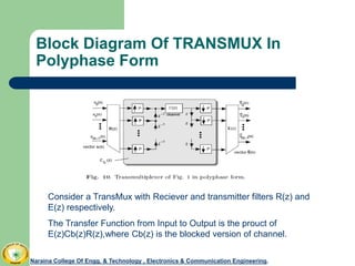 Block Diagram Of TRANSMUX In
Polyphase Form
Naraina College Of Engg. & Technology , Electronics & Communication Engineering.
Consider a TransMux with Reciever and transmitter filters R(z) and
E(z) respectively.
The Transfer Function from Input to Output is the prouct of
E(z)Cb(z)R(z),where Cb(z) is the blocked version of channel.
 