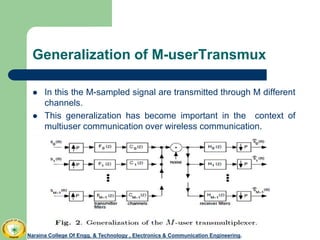 Generalization of M-userTransmux
 In this the M-sampled signal are transmitted through M different
channels.
 This generalization has become important in the context of
multiuser communication over wireless communication.
Naraina College Of Engg. & Technology , Electronics & Communication Engineering.
 