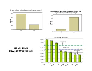 MEASURING
TRANSNATIONALISM
 