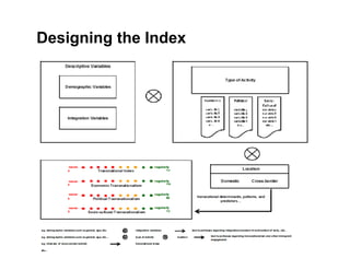 Designing the Index
 