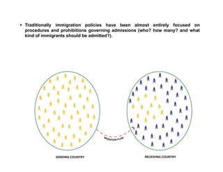   Traditionally immigration policies have been almost entirely focused on
   procedures and prohibitions governing admissions (who? how many? and what
   kind of immigrants should be admitted?).
 