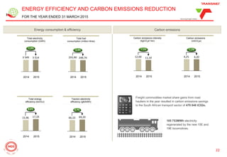 Transnet annual results 2015 | PDF