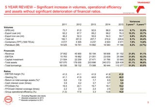Transnet annual results 2015 | PDF