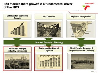 PAGE
Rail market share growth is a fundamental driver
of the MDS
2
Job Creation
Reducing the Cost of
Logistics
Catalyst for Economic
Growth
Road-Rail Freight
Industry Imbalance
Meet Freight Demand &
Improve Service Delivery
Regional Integration
Market Demand Strategy
2
 