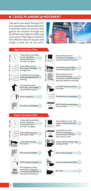 Transnet port terminals careers brochure
