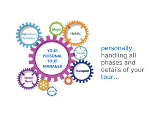 HotelsAttractions
& Guides
Meals
Proposals
Transport
Drivers
YOUR
PERSONAL
TOUR
MANAGER
personally
handling all
phases and
details of your
tour…Special
Needs
 