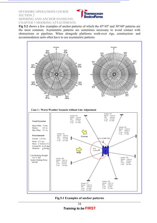 Transocean offshore operation 2 | PDF
